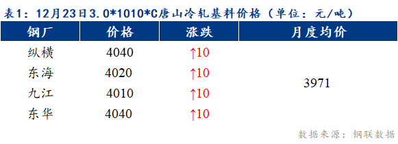 Mysteel早报：预计天津冷轧及镀锌板卷价格或暂稳运行