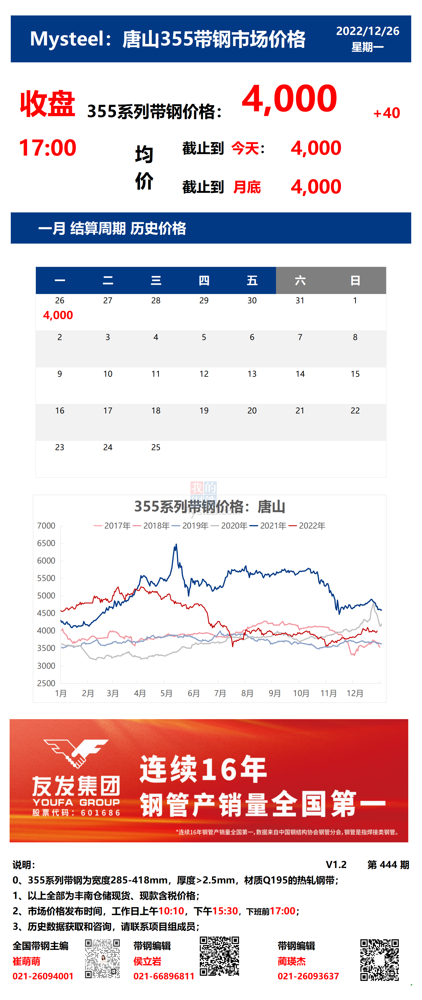 <a href='https://m.mysteel.com/' target='_blank' style='color:#3861ab'>Mysteel</a>：26日唐山355系列带钢市场价格（收盘17:00）