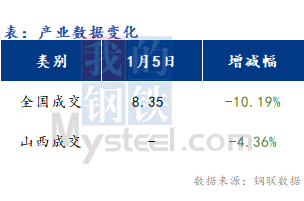 <a href='https://m.mysteel.com/' target='_blank' style='color:#3861ab'>Mysteel</a>早报：山西<a href='https://m.mysteel.com/market/p-968-----010101-0--------1.html' target='_blank' style='color:#3861ab'>建筑钢材</a>早盘价格预计偏钱运行