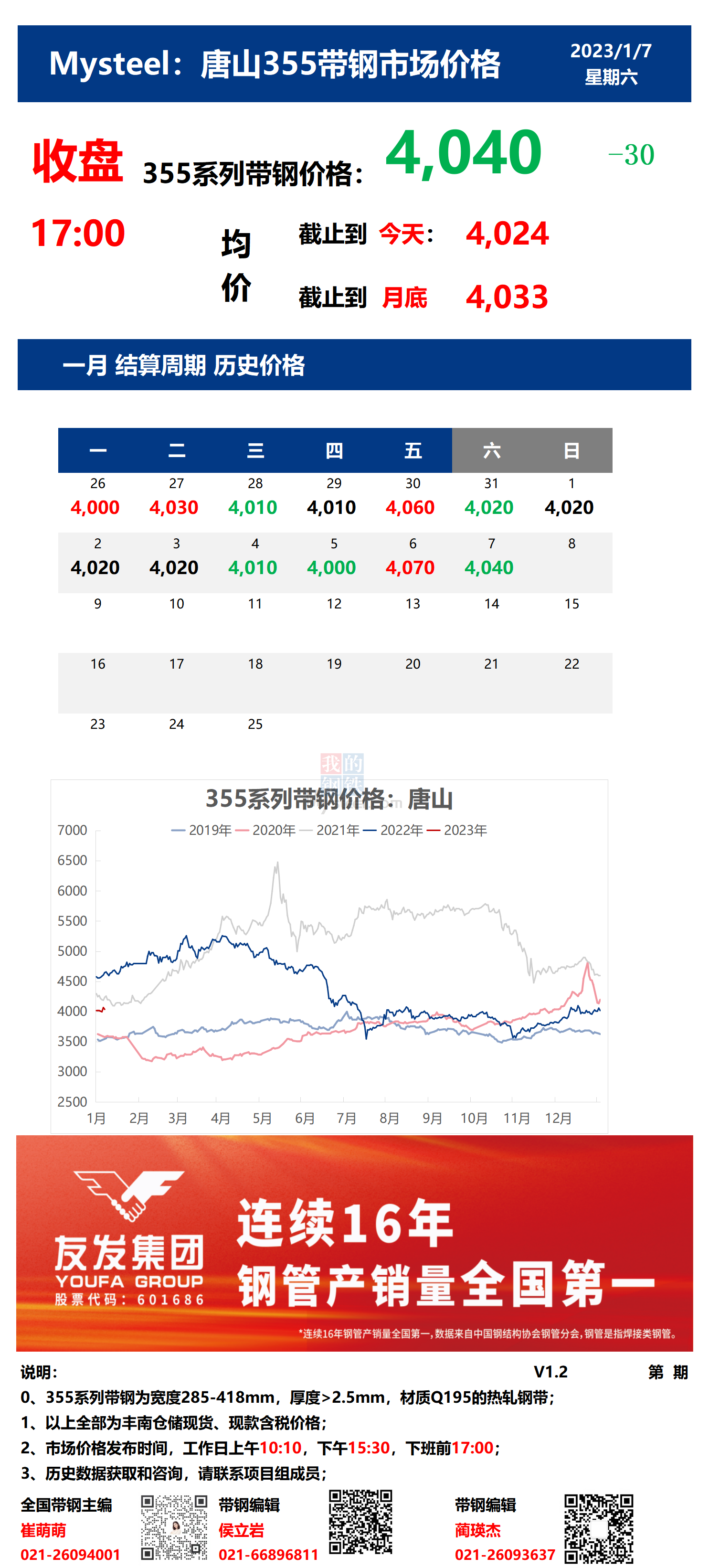 <a href='https://m.mysteel.com/' target='_blank' style='color:#3861ab'>Mysteel</a>：7日唐山355系列带钢市场价格（收盘17:00）