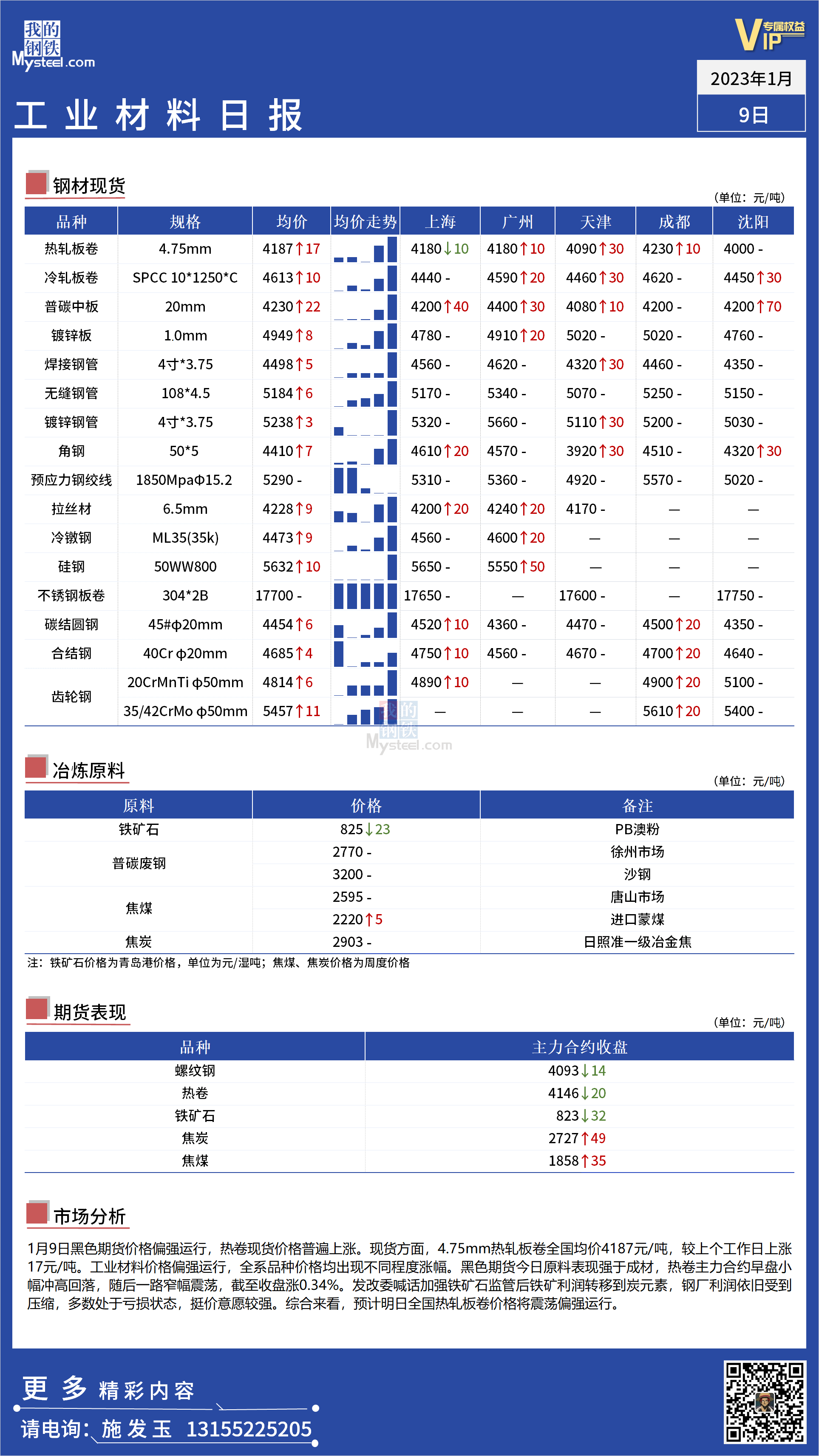 <a href='https://www.mysteel.com/' target='_blank' style='color:#3861ab'>Mysteel</a>日报：全国工业材料价格偏强运行