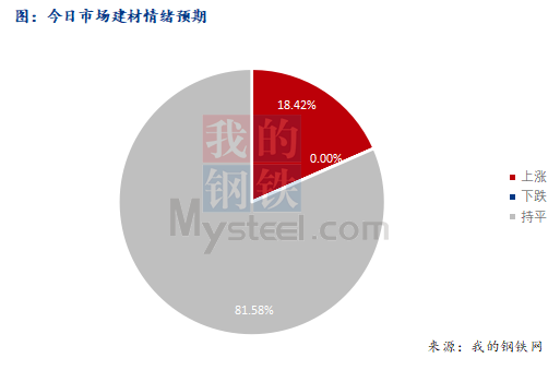 <a href='https://m.mysteel.com/' target='_blank' style='color:#3861ab'>Mysteel</a>早报：西南<a href='https://m.mysteel.com/market/p-968-----010101-0--------1.html' target='_blank' style='color:#3861ab'>建筑钢材</a>早盘价格预计平稳运行