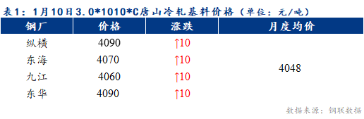 Mysteel早报：预计天津冷轧及镀锌板卷价格或将平稳运行