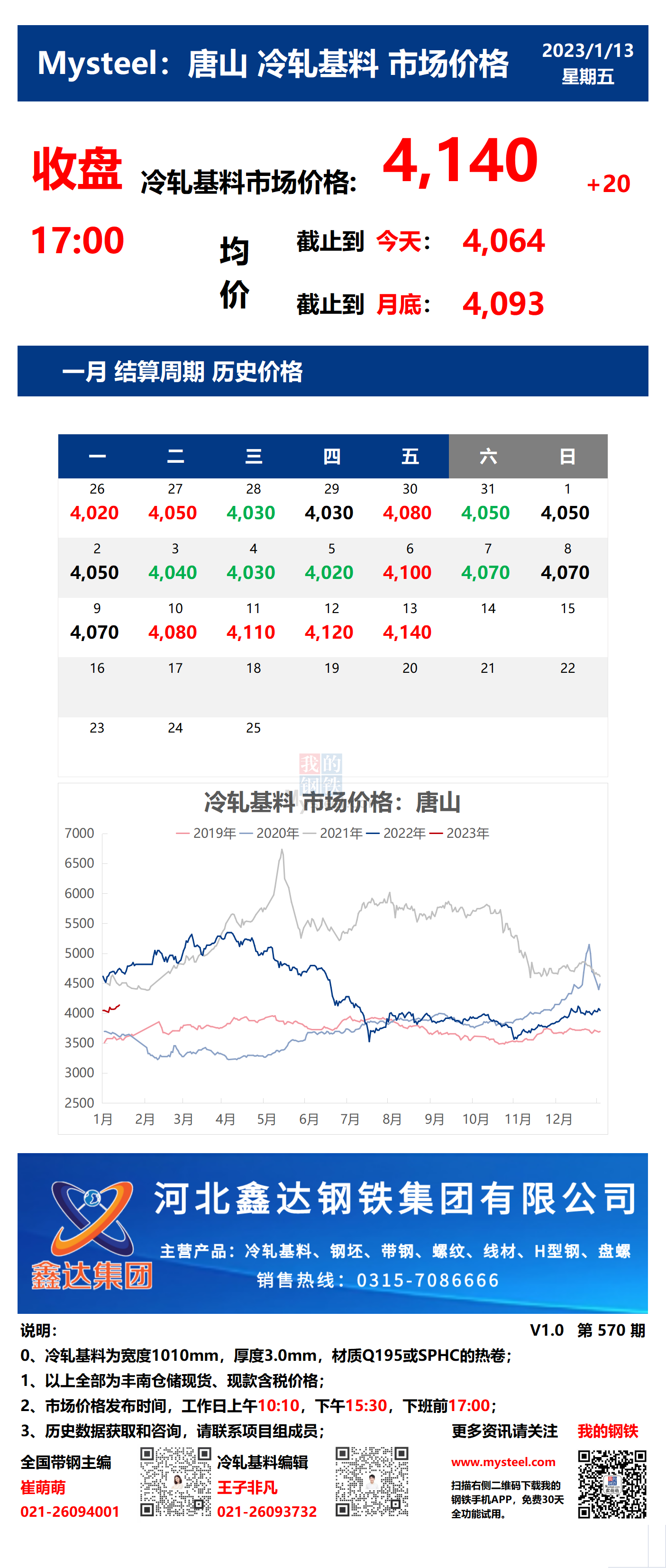 <a href='https://m.mysteel.com/' target='_blank' style='color:#3861ab'>Mysteel</a>：13日唐山冷轧基料市场价格(收盘17:00)