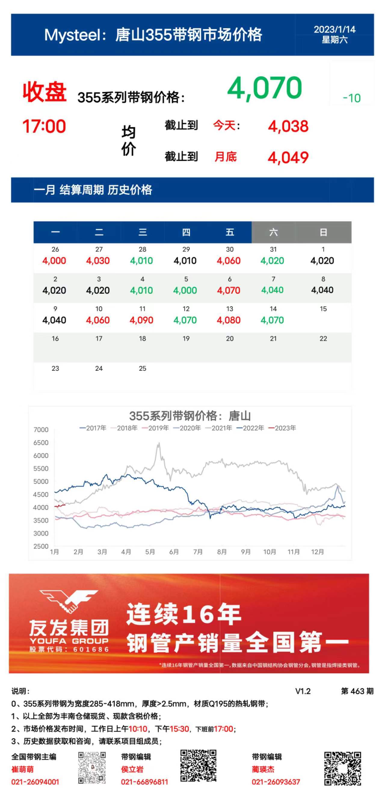 <a href='https://www.mysteel.com/' target='_blank' style='color:#3861ab'>Mysteel</a>：14日唐山355系列带钢市场价格（收盘17:00）