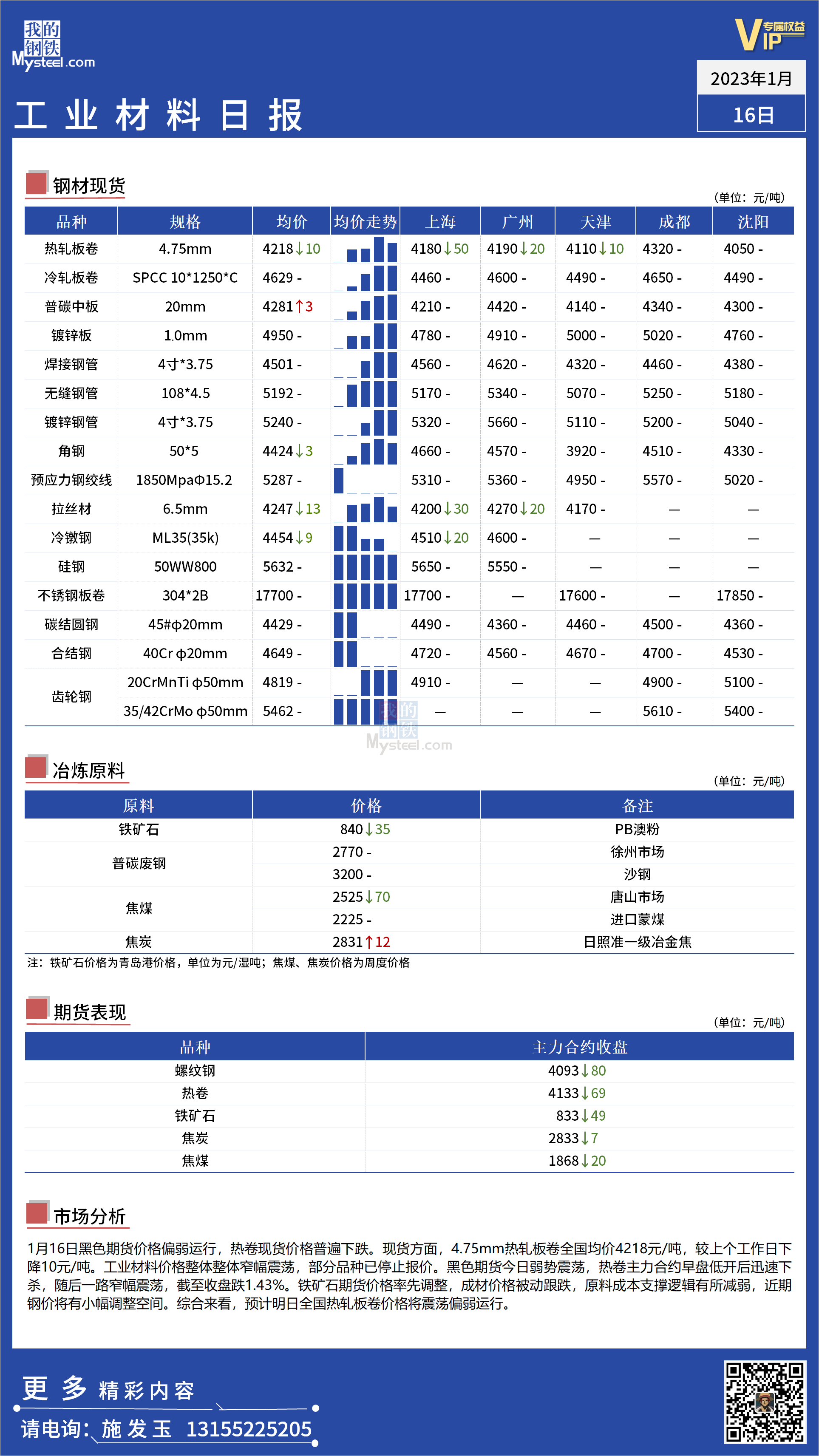 <a href='https://m.mysteel.com/' target='_blank' style='color:#3861ab'>Mysteel</a>日报：全国工业材料价格窄幅震荡运行