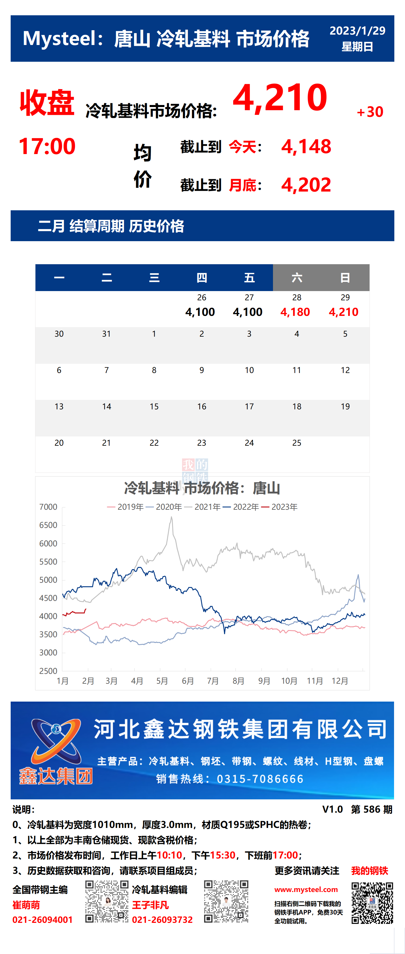 <a href='https://www.mysteel.com/' target='_blank' style='color:#3861ab'>Mysteel</a>：29日唐山冷轧基料市场价格(收盘17:00)