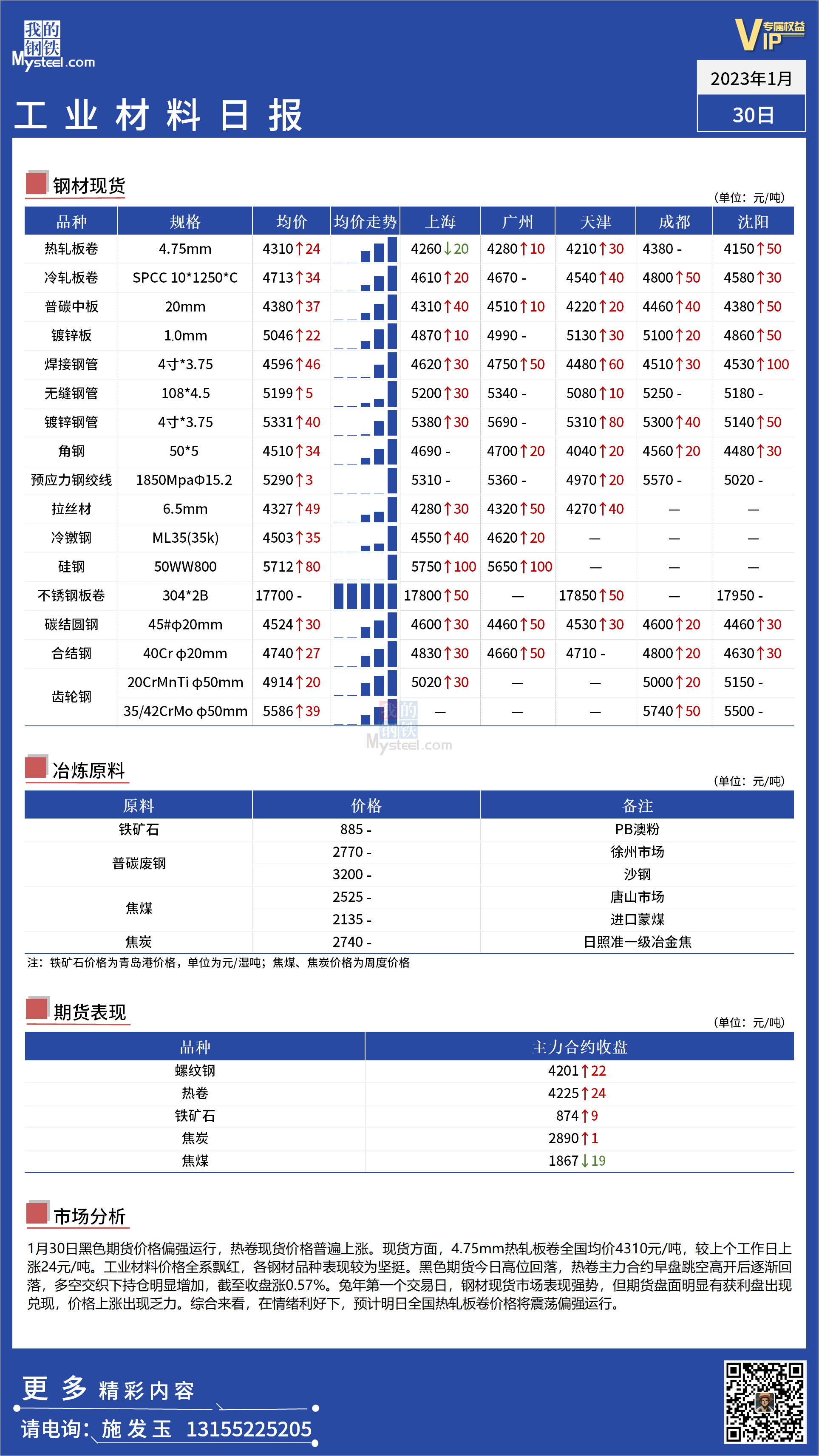 <a href='https://www.mysteel.com/' target='_blank' style='color:#3861ab'>Mysteel</a>日报：全国工业材料价格震荡偏强运行