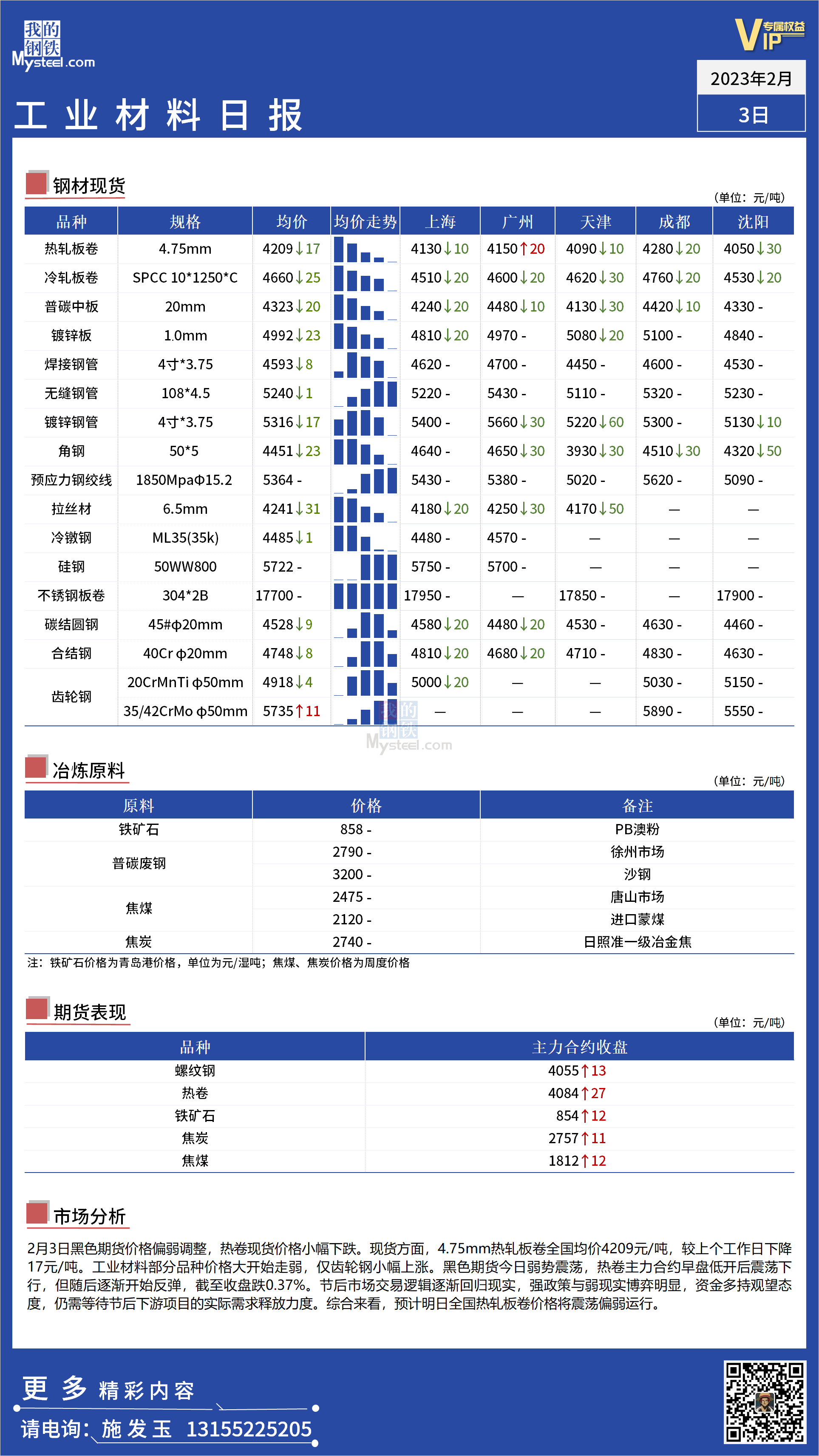 <a href='https://m.mysteel.com/' target='_blank' style='color:#3861ab'>Mysteel</a>日报：全国工业材料价格震荡偏弱运行