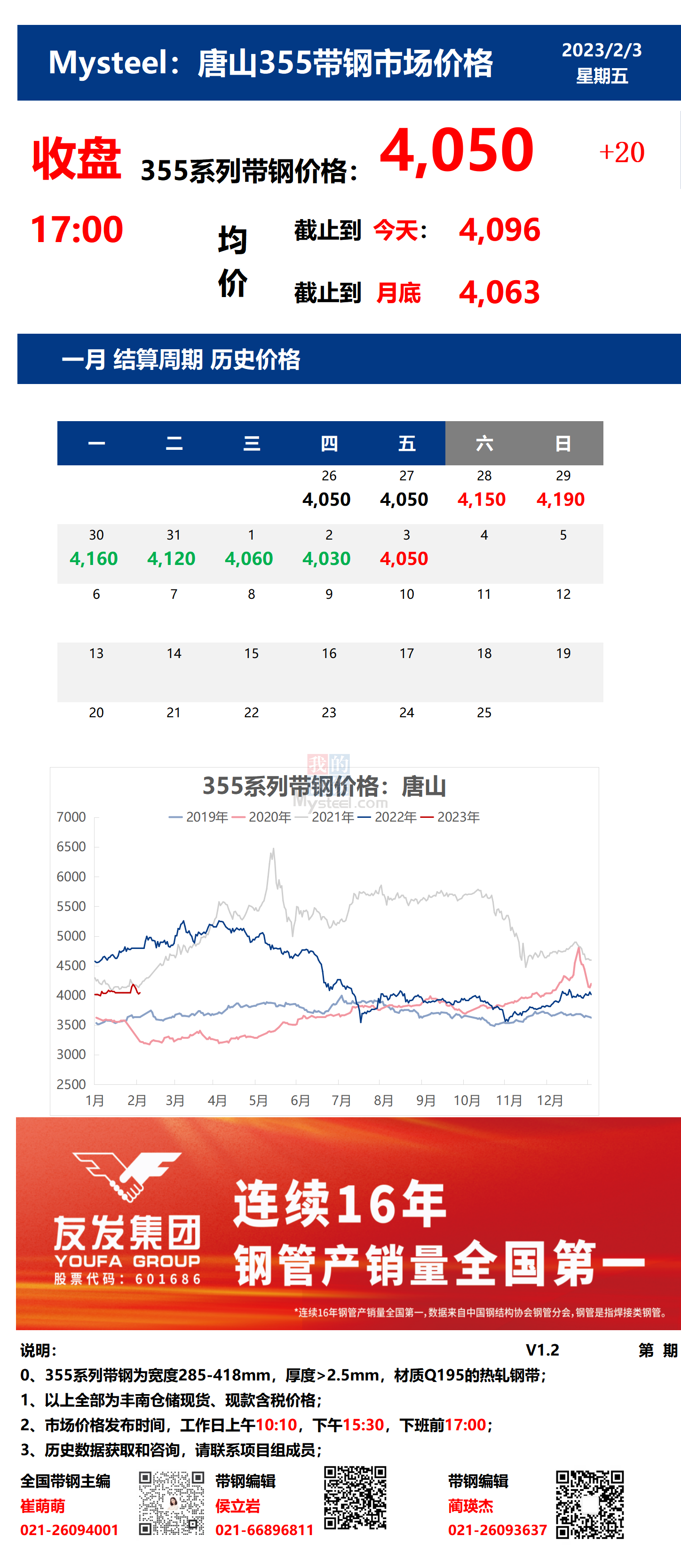 <a href='https://www.mysteel.com/' target='_blank' style='color:#3861ab'>Mysteel</a>：3日唐山355系列带钢市场价格（收盘17:00）