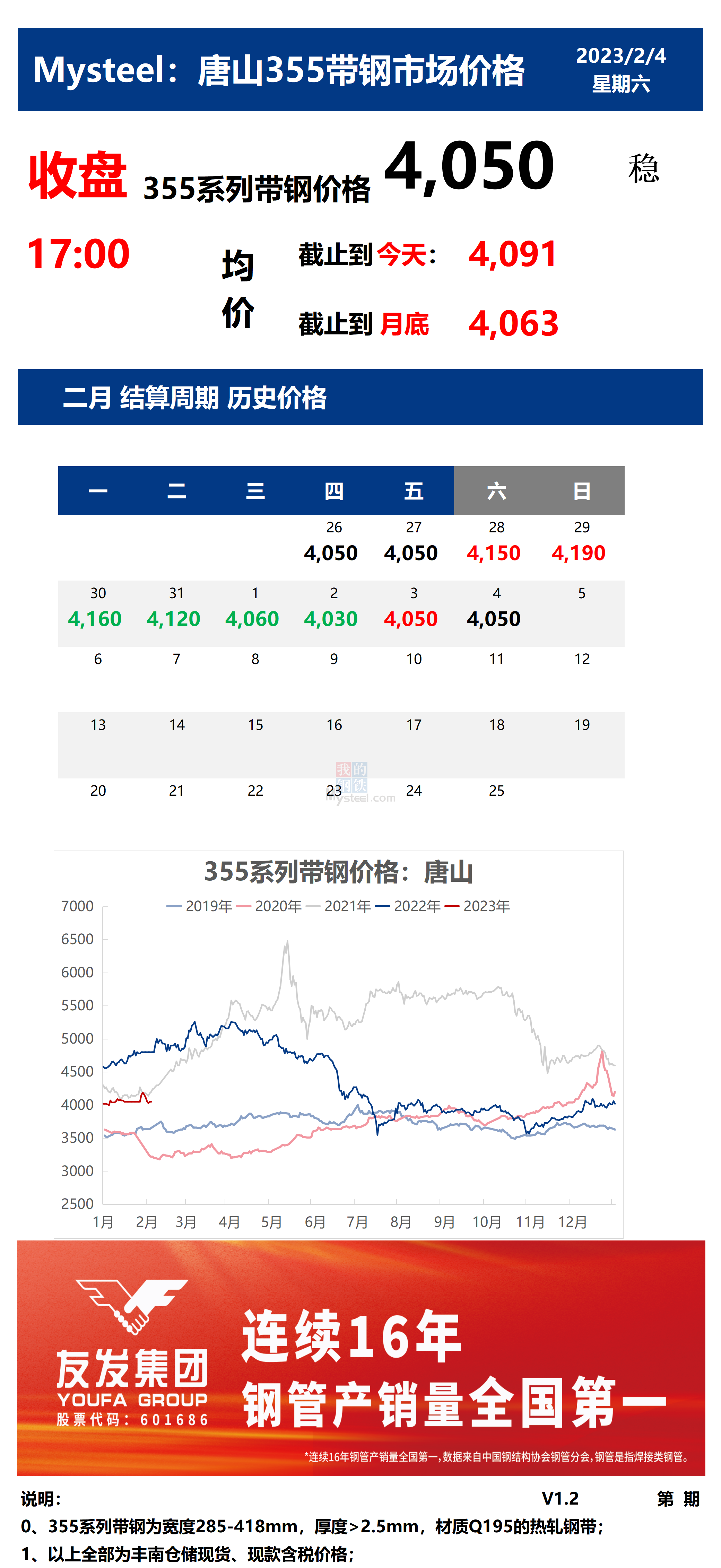 <a href='https://www.mysteel.com/' target='_blank' style='color:#3861ab'>Mysteel</a>：4日唐山355系列带钢市场价格（收盘17:00）