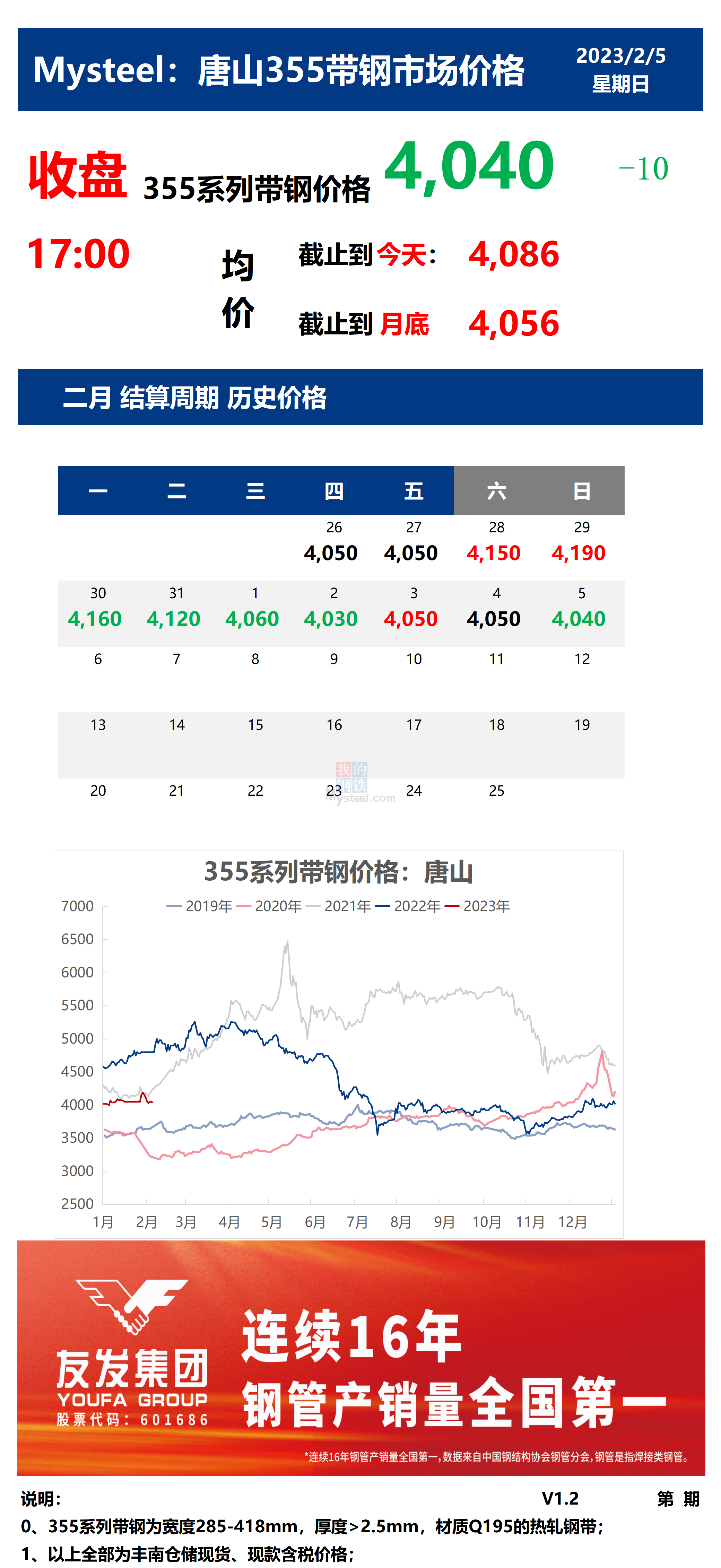 <a href='https://www.mysteel.com/' target='_blank' style='color:#3861ab'>Mysteel</a>：5日唐山355系列带钢市场价格（收盘17:00）