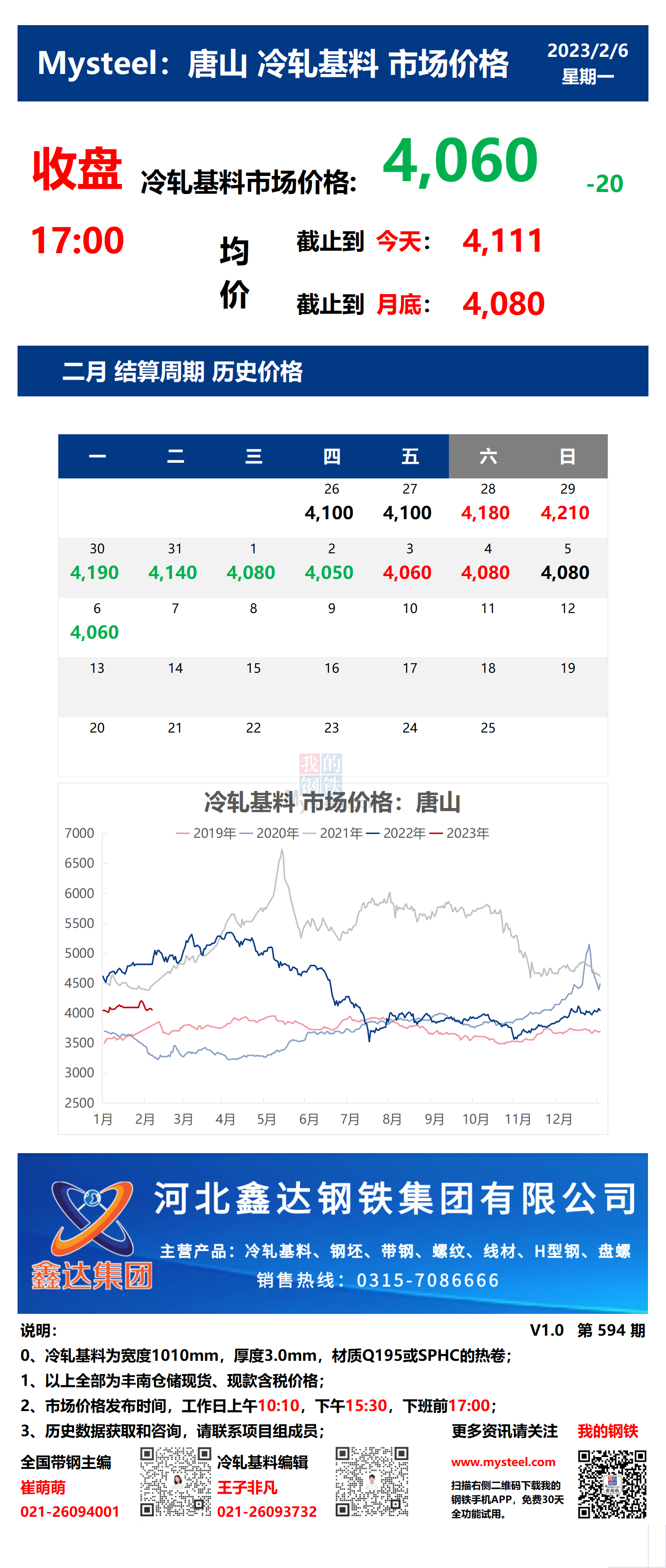 <a href='https://www.mysteel.com/' target='_blank' style='color:#3861ab'>Mysteel</a>：6日唐山冷轧基料市场价格(收盘17:00)