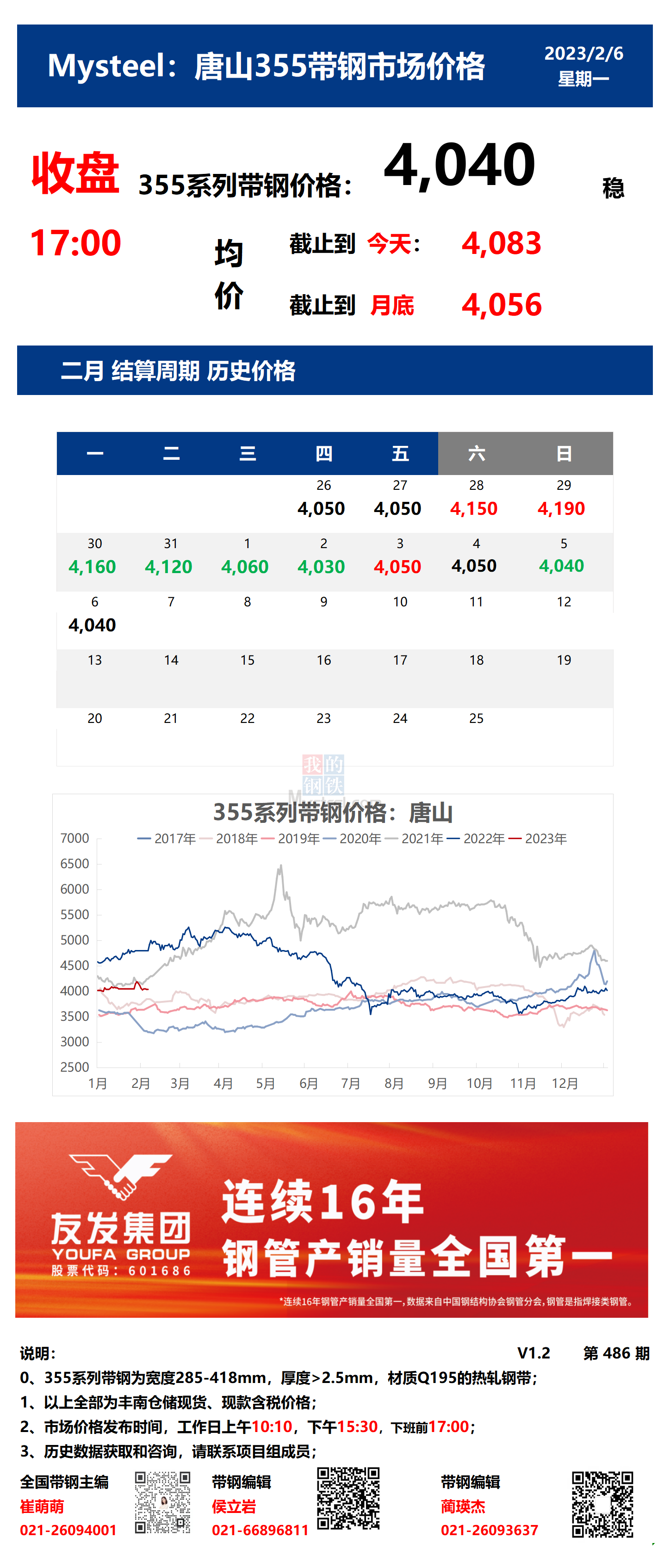 <a href='https://www.mysteel.com/' target='_blank' style='color:#3861ab'>Mysteel</a>：6日唐山355系列带钢市场价格（收盘17:00）