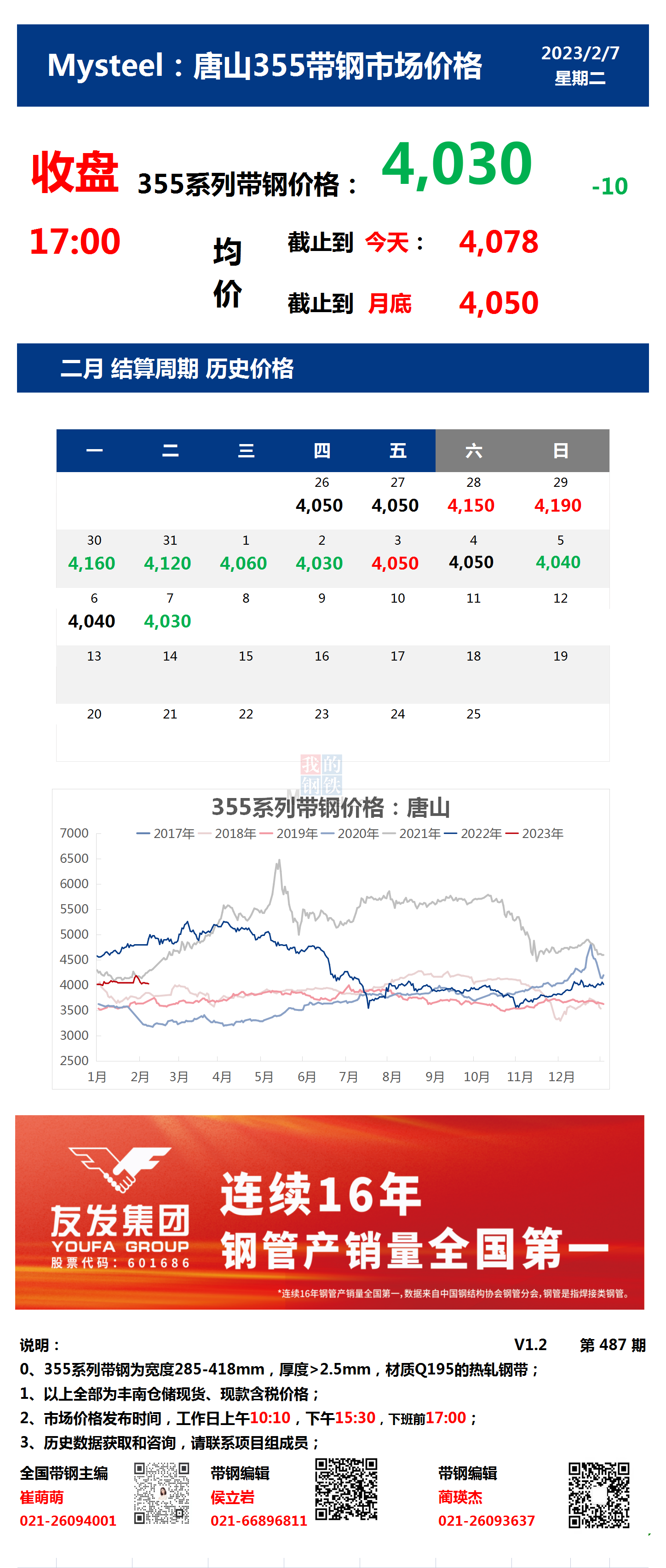 <a href='https://m.mysteel.com/' target='_blank' style='color:#3861ab'>Mysteel</a>：7日唐山355系列带钢市场价格（收盘17:00）