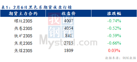 <a href='https://m.mysteel.com/' target='_blank' style='color:#3861ab'>Mysteel</a>早报：预计乐从冷轧及镀锌板卷价格或将继续持稳运行