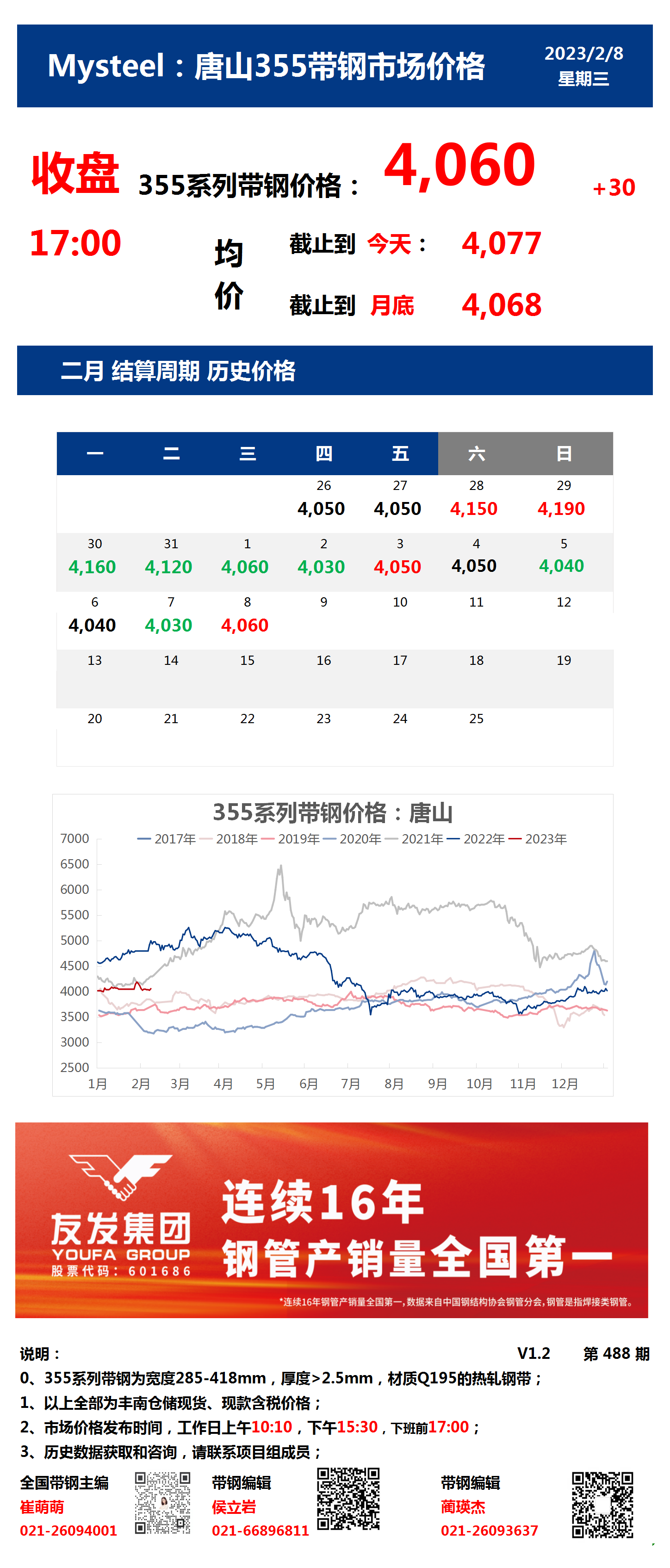 <a href='https://www.mysteel.com/' target='_blank' style='color:#3861ab'>Mysteel</a>：8日唐山355系列带钢市场价格（收盘17:00）