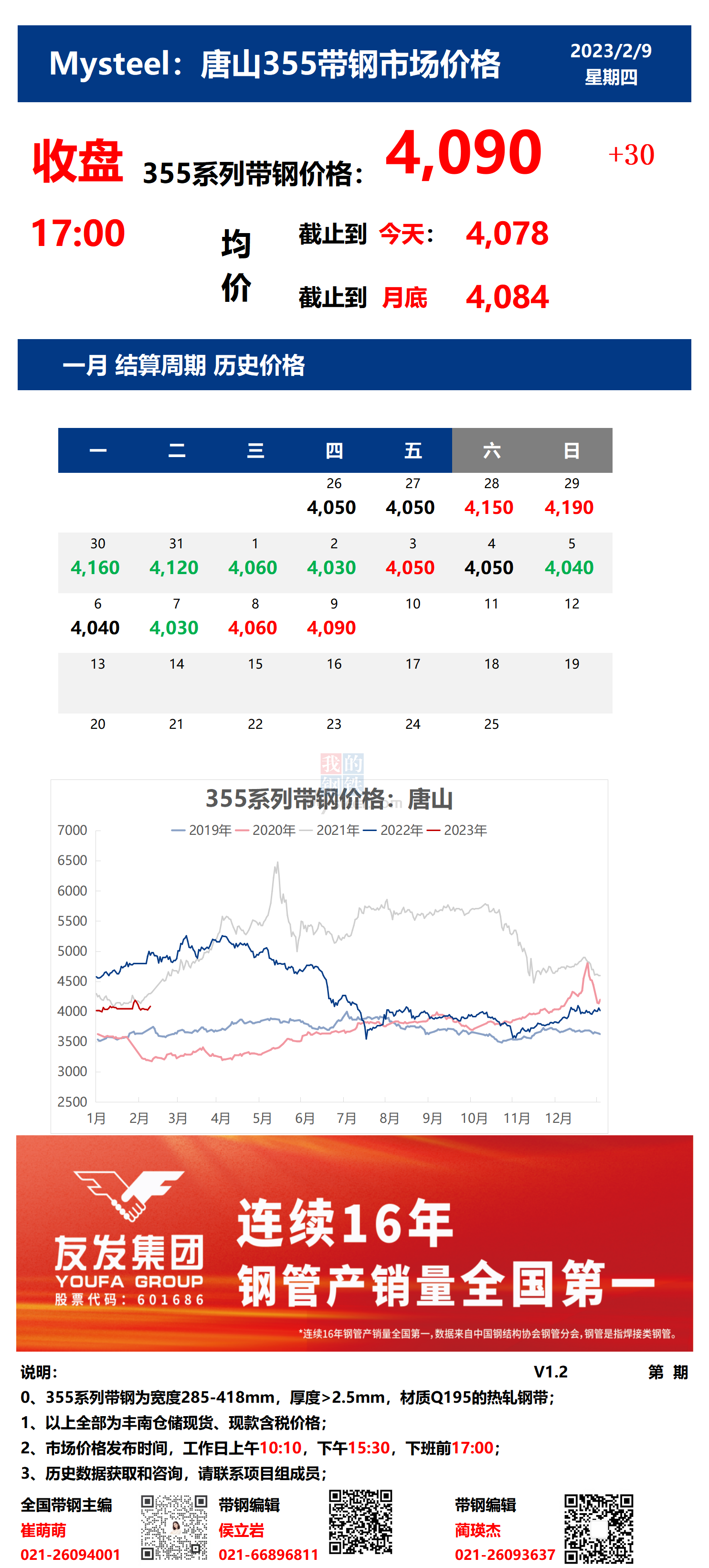 <a href='https://www.mysteel.com/' target='_blank' style='color:#3861ab'>Mysteel</a>：9日唐山355系列带钢市场价格（收盘17:00）