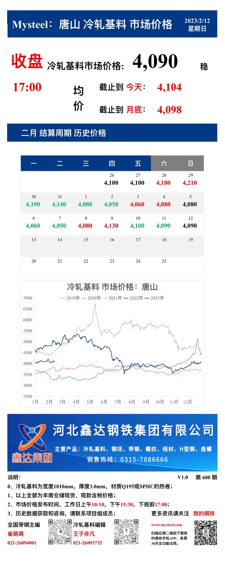 <a href='https://www.mysteel.com/' target='_blank' style='color:#3861ab'>Mysteel</a>：12日唐山冷轧基料市场价格(收盘17:00)