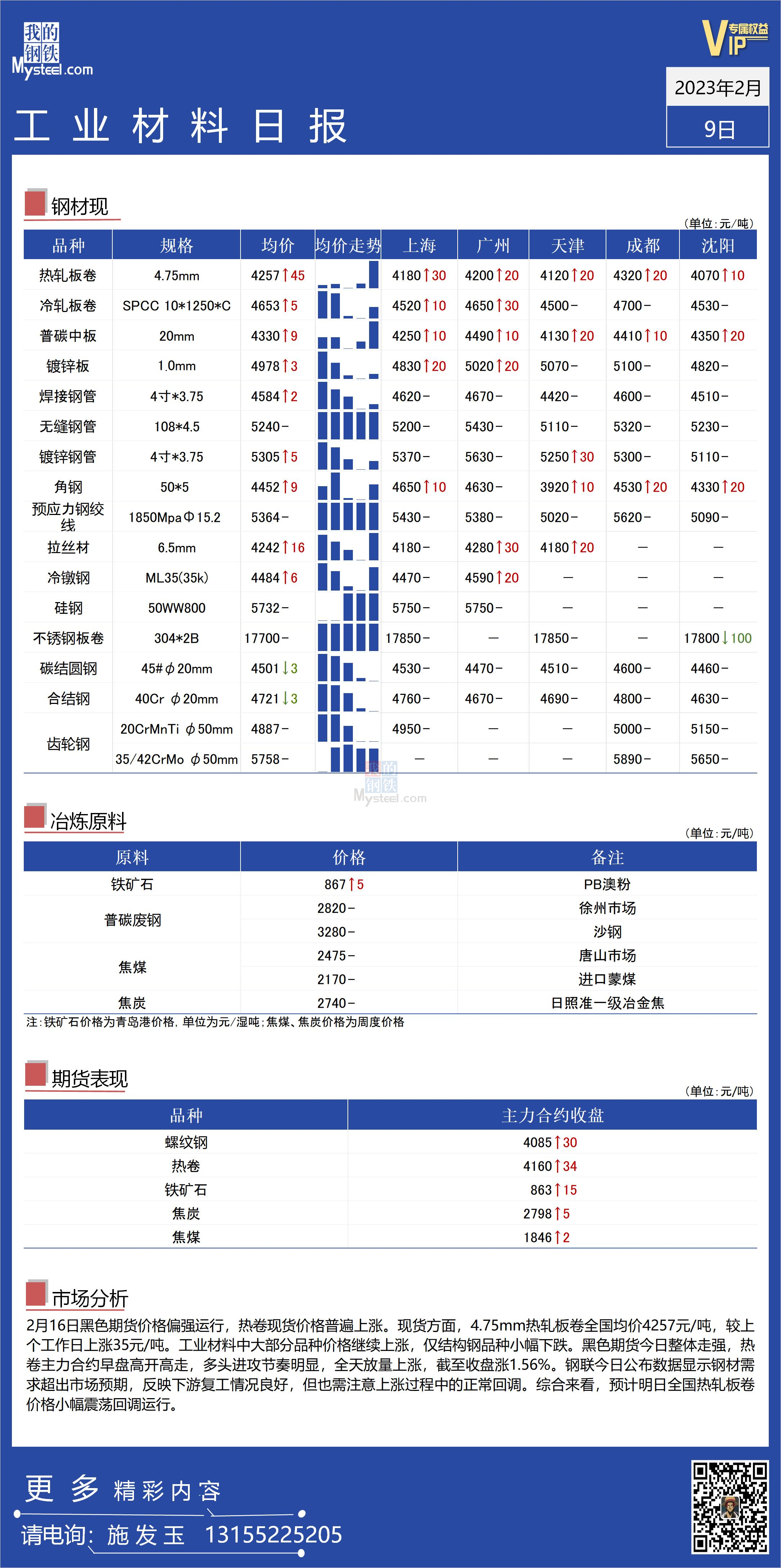 <a href='https://www.mysteel.com/' target='_blank' style='color:#3861ab'>Mysteel</a>日报：全国工业材料价格继续偏强运行