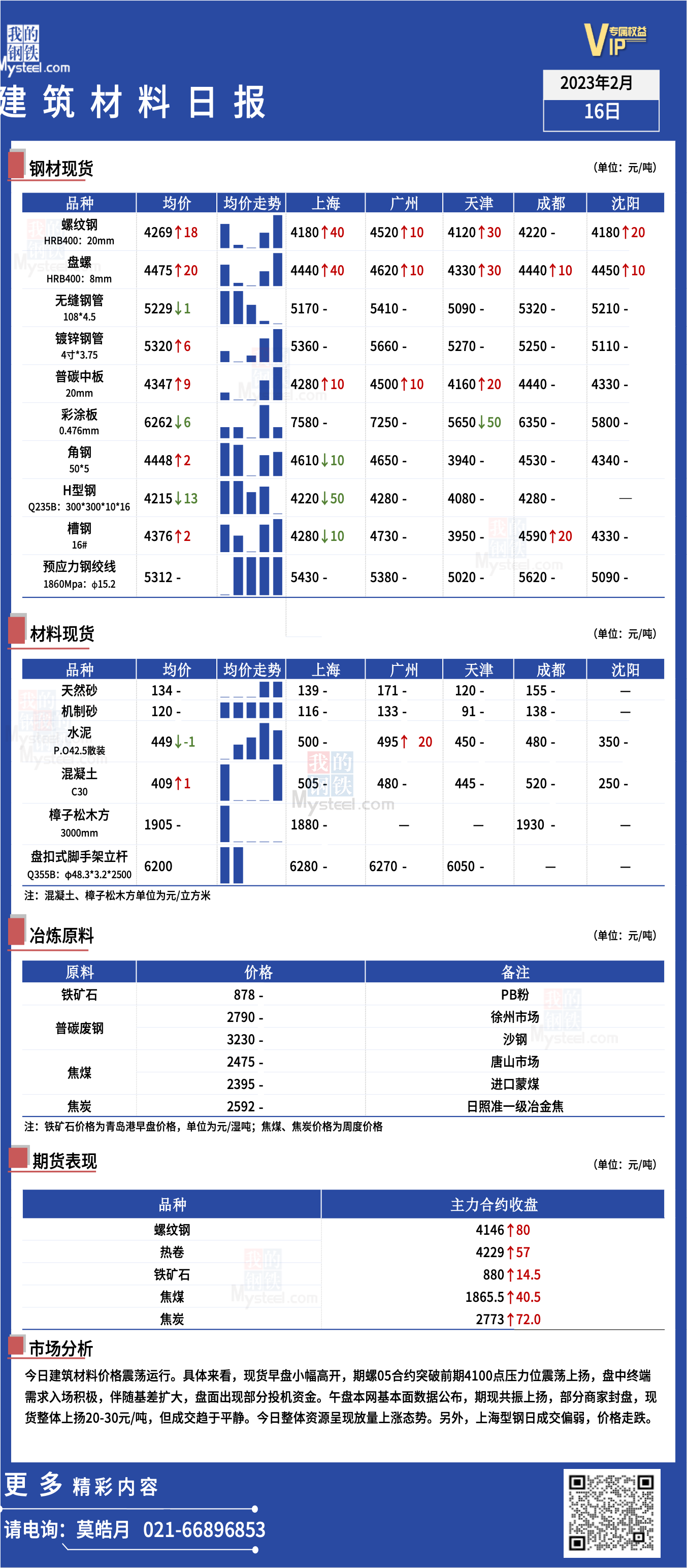 <a href='https://www.mysteel.com/' target='_blank' style='color:#3861ab'>Mysteel</a>日报：全国<a href='https://www.100njz.com/' target='_blank' style='color:#3861ab'>建筑材料</a>震荡运行