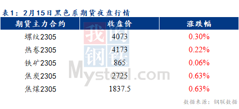 Mysteel早报：预计乐从冷轧及镀锌板卷价格或将盘整运行