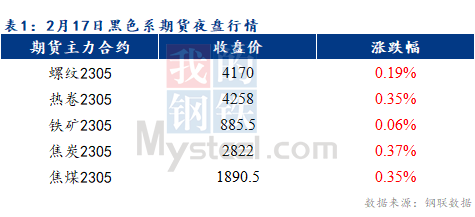 Mysteel早报：预计乐从冷轧及镀锌板卷价格或将以稳为主