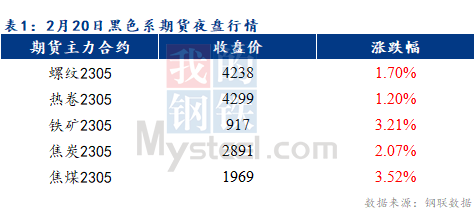 Mysteel早报：预计乐从冷轧及镀锌板卷价格或将上涨20-30元/吨