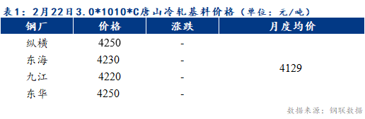 Mysteel早报：预计天津冷镀板卷价格或将持稳运行