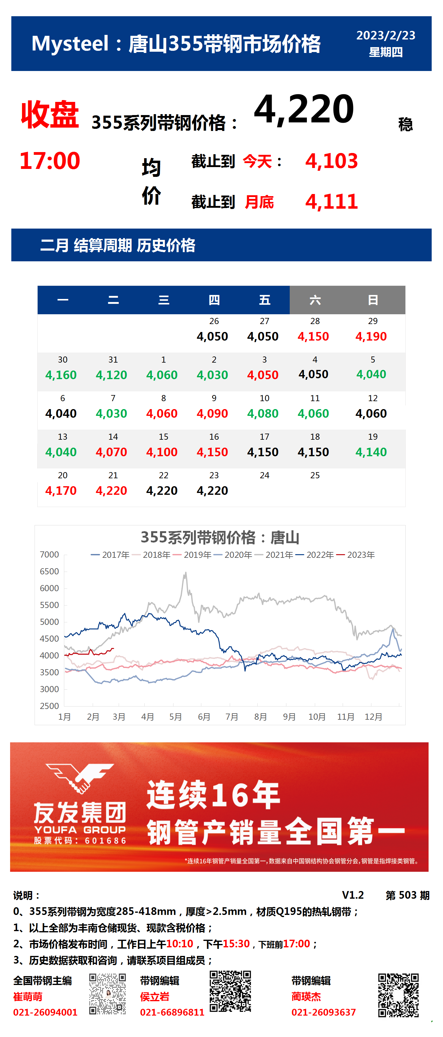 <a href='https://m.mysteel.com/' target='_blank' style='color:#3861ab'>Mysteel</a>：23日唐山355系列带钢市场价格（收盘17:00）