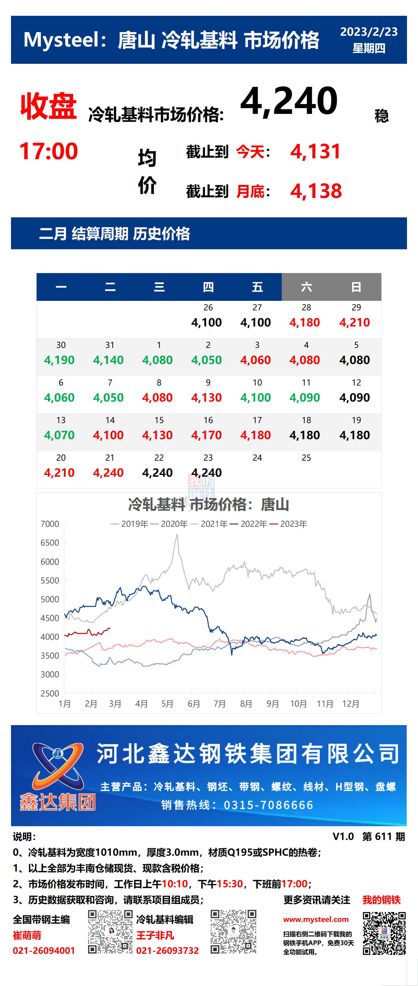 <a href='https://www.mysteel.com/' target='_blank' style='color:#3861ab'>Mysteel</a>：23日唐山冷轧基料市场价格(收盘17:00)