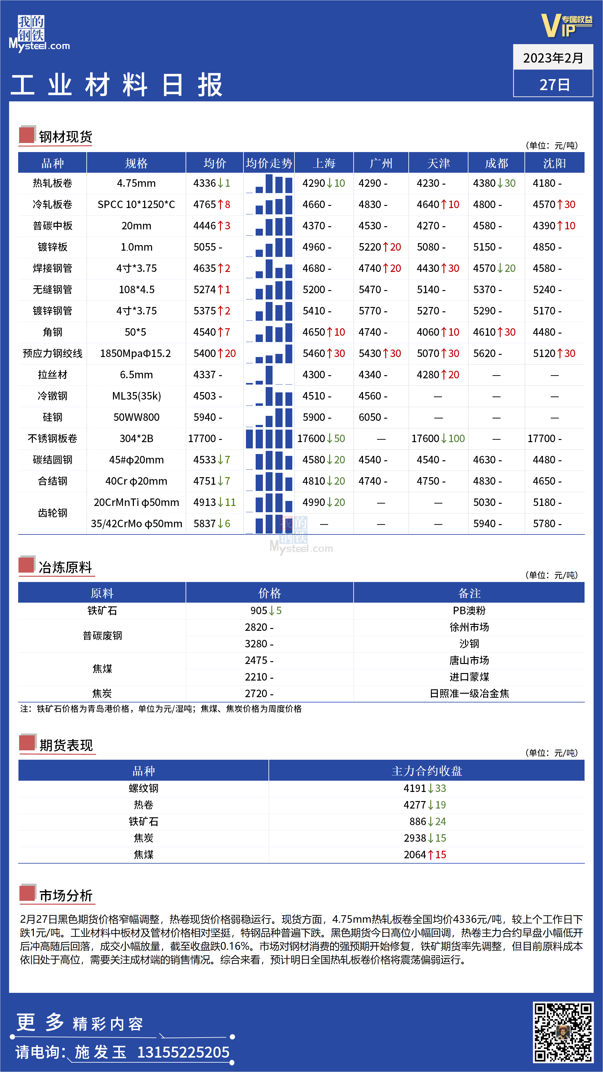 <a href='https://www.mysteel.com/' target='_blank' style='color:#3861ab'>Mysteel</a>日报：全国工业材料价格小幅回调