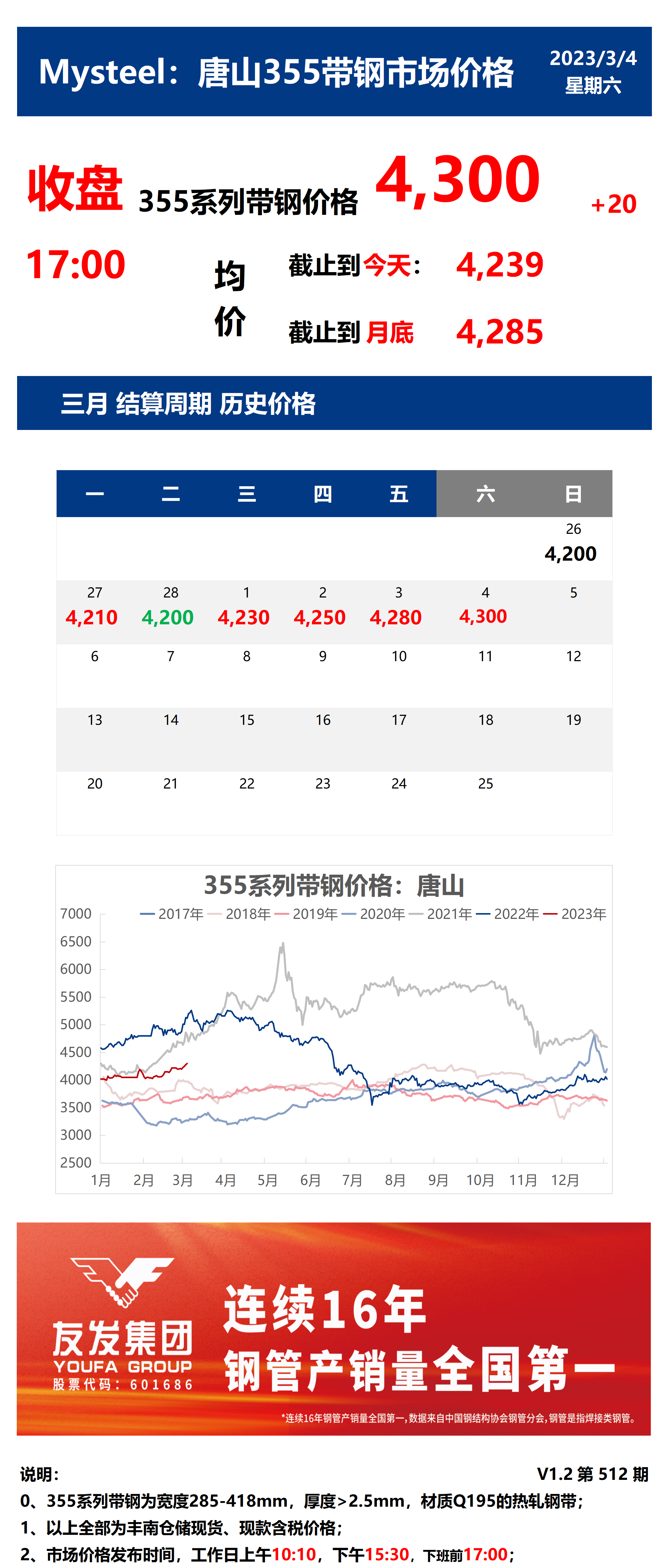 <a href='https://www.mysteel.com/' target='_blank' style='color:#3861ab'>Mysteel</a>：4日唐山355系列带钢市场价格（收盘17:00）