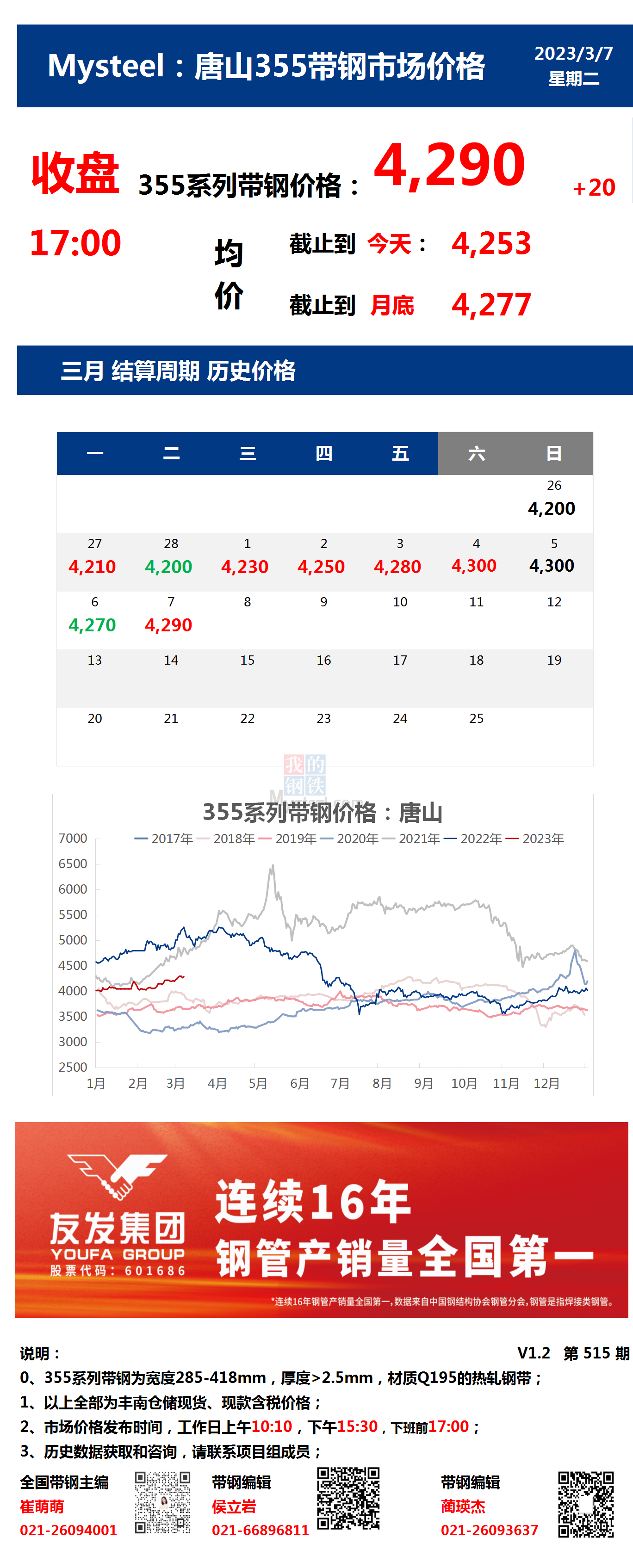 <a href='https://www.mysteel.com/' target='_blank' style='color:#3861ab'>Mysteel</a>：7日唐山355系列带钢市场价格（收盘17:00）