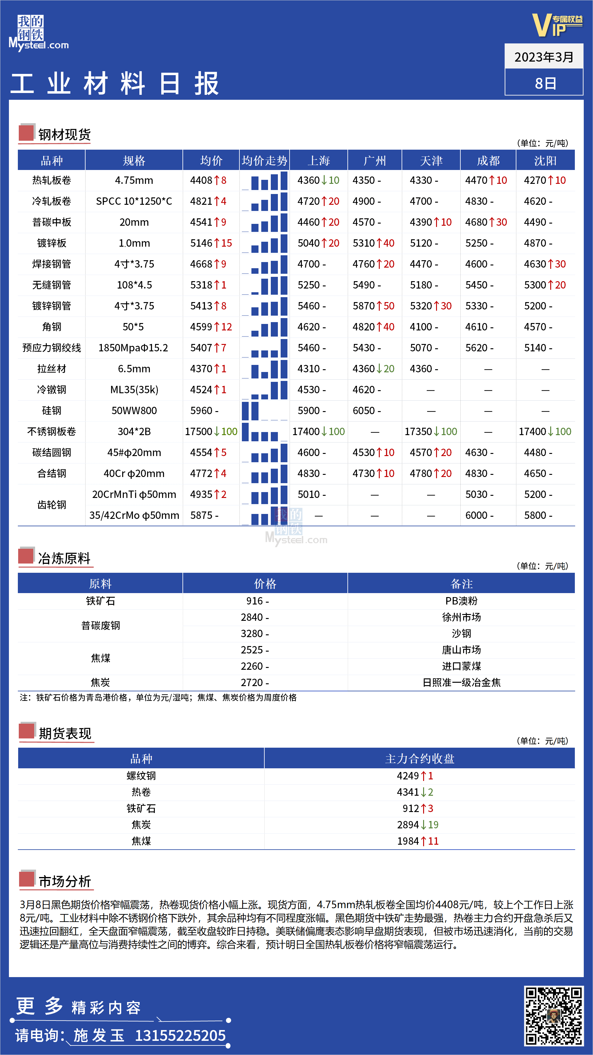 <a href='https://m.mysteel.com/' target='_blank' style='color:#3861ab'>Mysteel</a>：全国工业材料价格震荡偏强运行