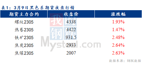 Mysteel早报：预计乐从冷轧及镀锌板卷价格或将上涨10-30元/吨