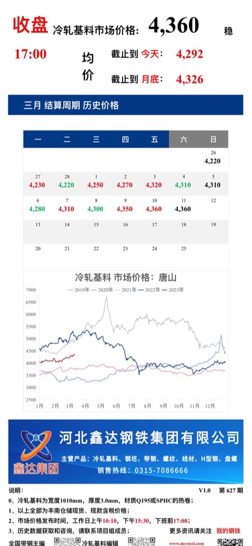 <a href='https://m.mysteel.com/' target='_blank' style='color:#3861ab'>Mysteel</a>：11日唐山<a href='https://m.mysteel.com/market/p-968-----010104-0--------1.html' target='_blank' style='color:#3861ab'>冷轧</a>基料市场价格(收盘17:00)