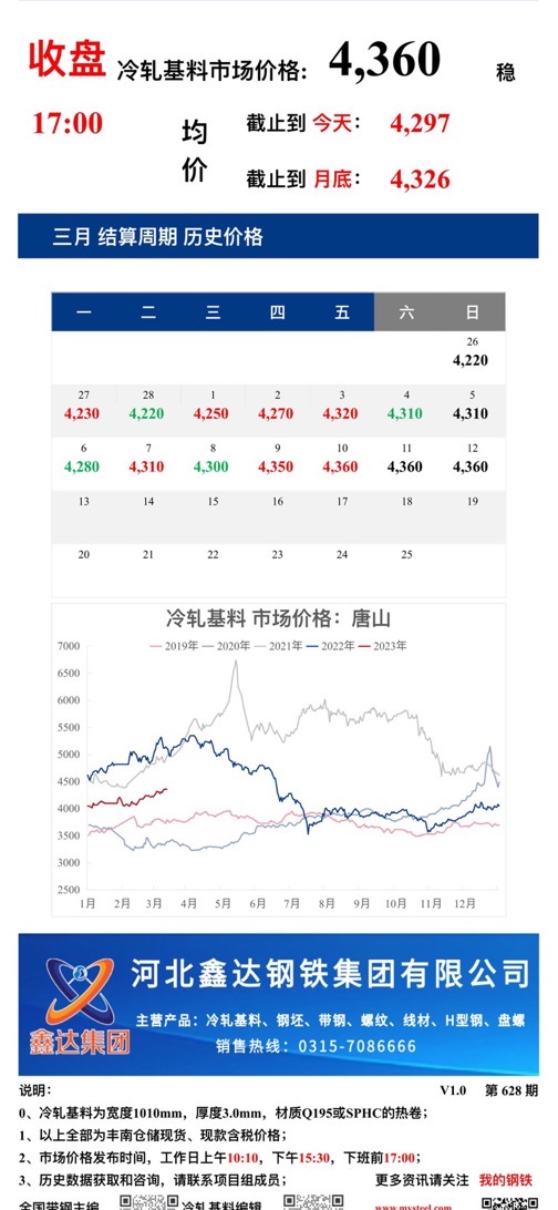 <a href='https://www.mysteel.com/' target='_blank' style='color:#3861ab'>Mysteel</a>：12日唐山冷轧基料市场价格(收盘17:00)