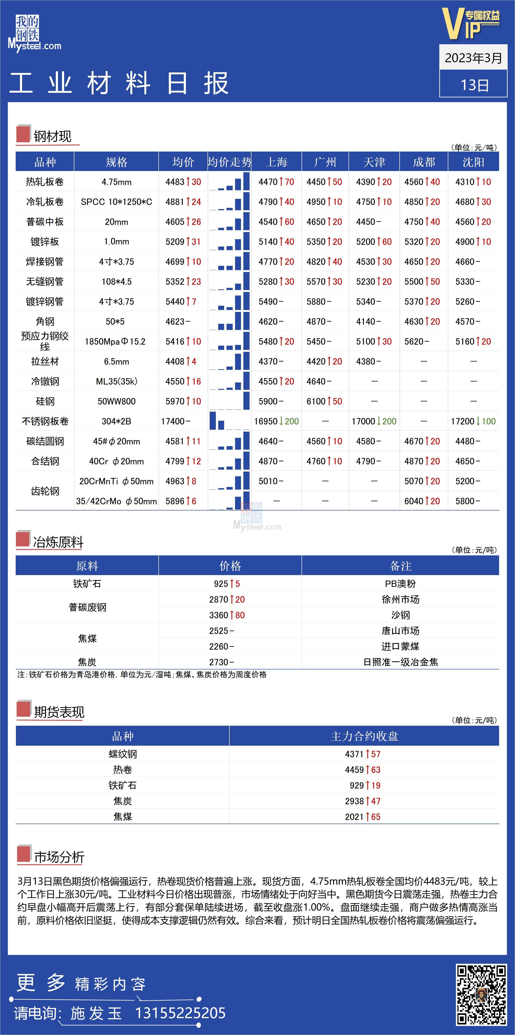 <a href='https://www.mysteel.com/' target='_blank' style='color:#3861ab'>Mysteel</a>：全国工业材料价格继续震荡偏强运行