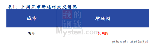 <a href='https://m.mysteel.com/' target='_blank' style='color:#3861ab'>Mysteel</a>籨ڽֲXXX