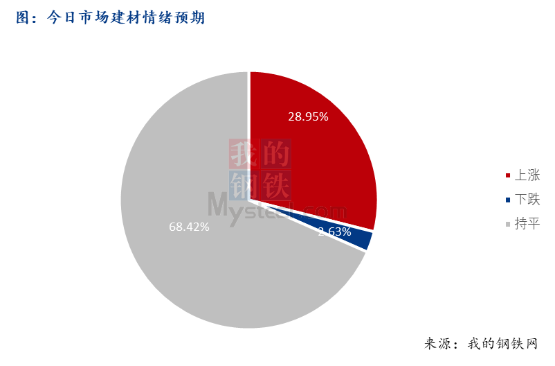 <a href='https://www.mysteel.com/' target='_blank' style='color:#3861ab'>Mysteel</a>早报：西南<a href='https://jiancai.mysteel.com/' target='_blank' style='color:#3861ab'>建筑钢材</a>早盘价格预计趋稳运行