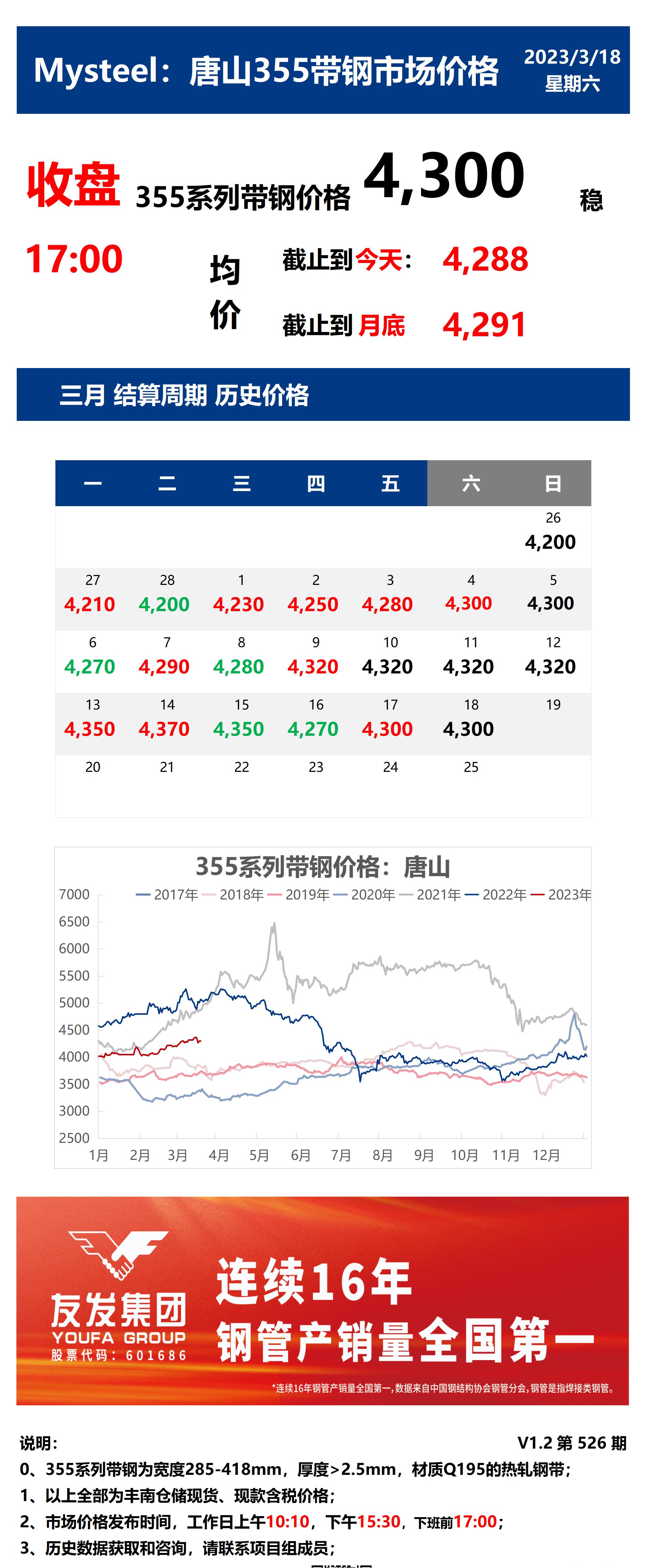 <a href='https://www.mysteel.com/' target='_blank' style='color:#3861ab'>Mysteel</a>：18日唐山355系列带钢市场价格（收盘17:00）