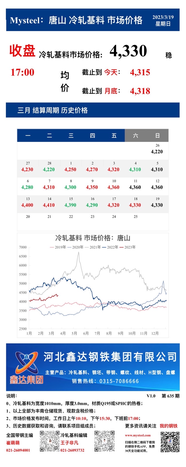 <a href='https://www.mysteel.com/' target='_blank' style='color:#3861ab'>Mysteel</a>：19日唐山冷轧基料市场价格(收盘17:00)