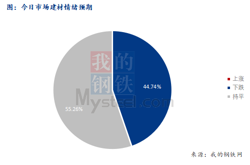 <a href='https://www.mysteel.com/' target='_blank' style='color:#3861ab'>Mysteel</a>早报：西南<a href='https://jiancai.mysteel.com/' target='_blank' style='color:#3861ab'>建筑钢材</a>早盘价格预计盘整偏弱运行