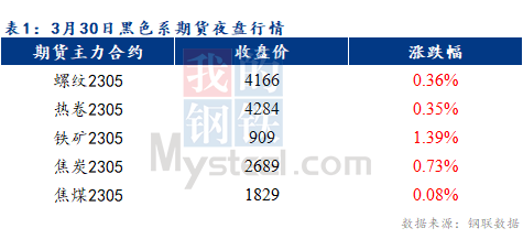 Mysteel早报：预计乐从冷轧板卷价格或将上涨10元/吨