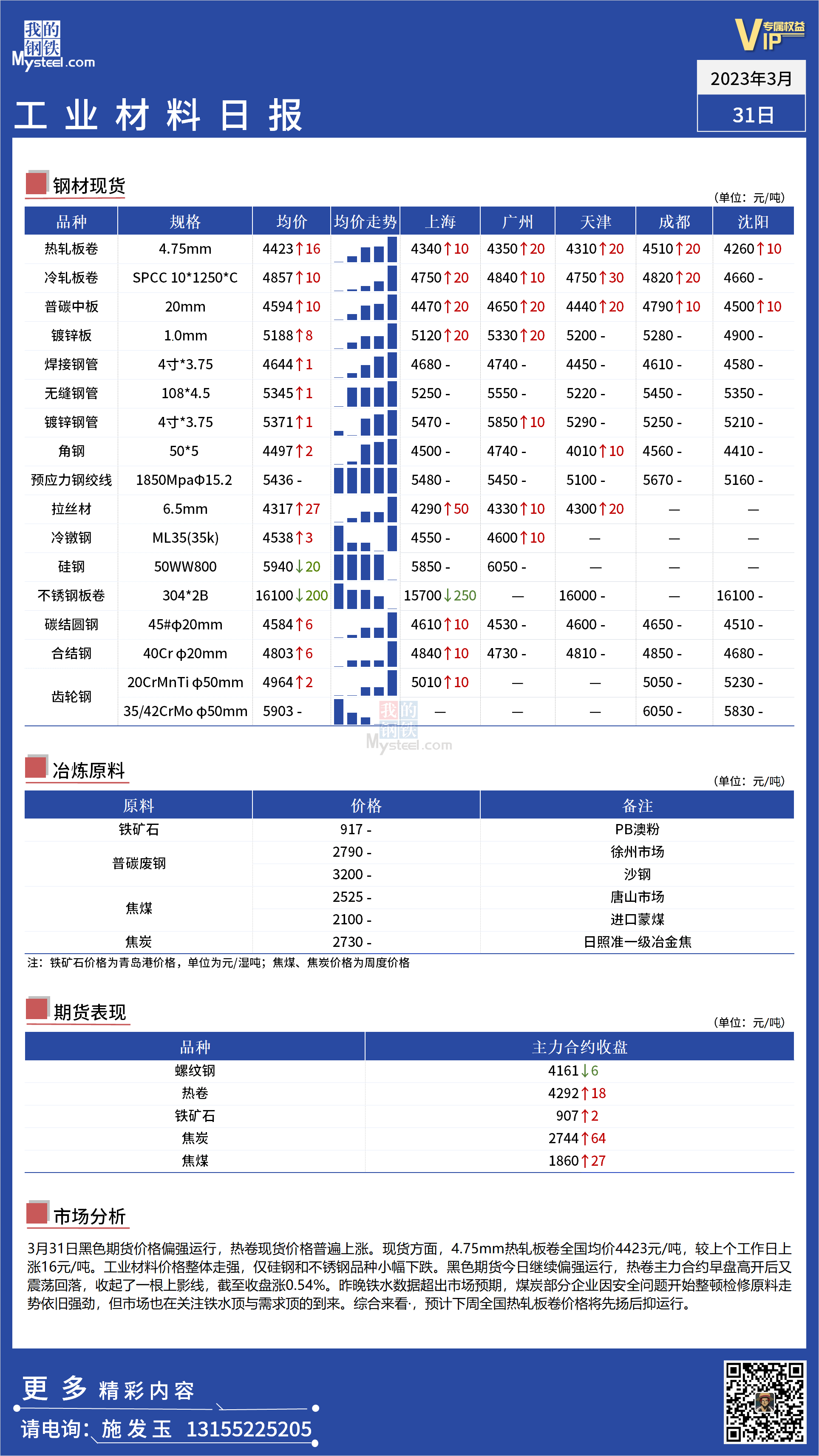 <a href='https://m.mysteel.com/' target='_blank' style='color:#3861ab'>Mysteel</a>：全国工业材料价格整体走强