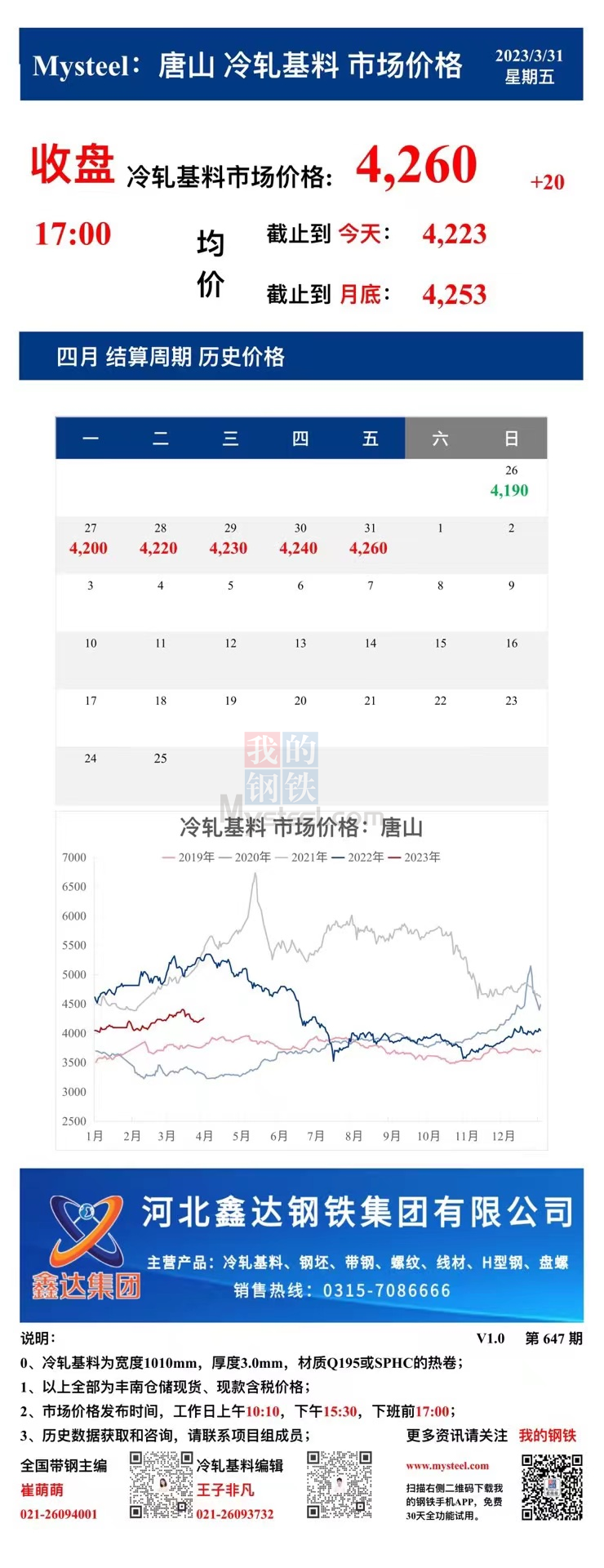 <a href='https://m.mysteel.com/' target='_blank' style='color:#3861ab'>Mysteel</a>：31日唐山冷轧基料市场价格(收盘17:00)