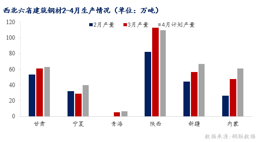 图表, 条形图

描述已自动生成