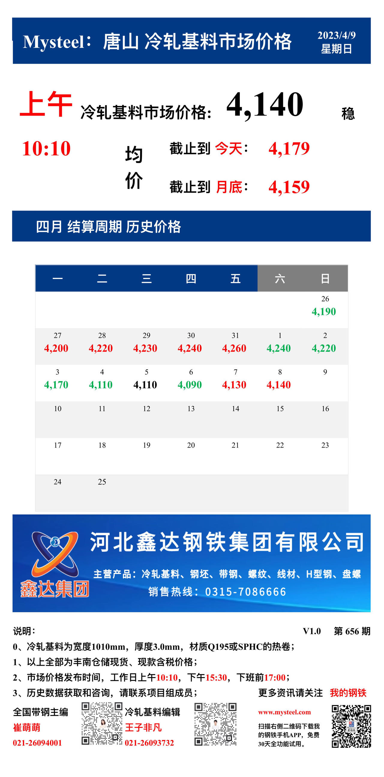 <a href='https://m.mysteel.com/' target='_blank' style='color:#3861ab'>Mysteel</a>：9日唐山冷轧基料市场价格(上午10:10)