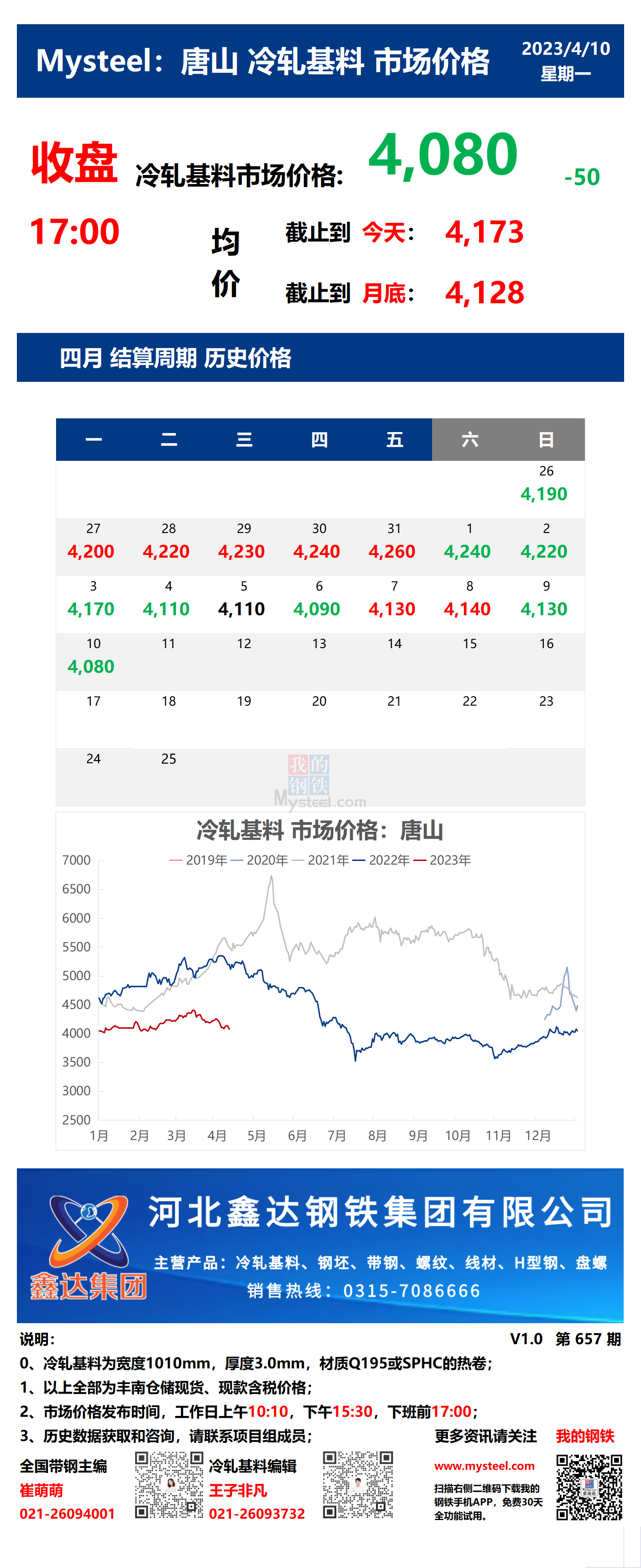 <a href='https://www.mysteel.com/' target='_blank' style='color:#3861ab'>Mysteel</a>：10日唐山冷轧基料市场价格(收盘17:00)